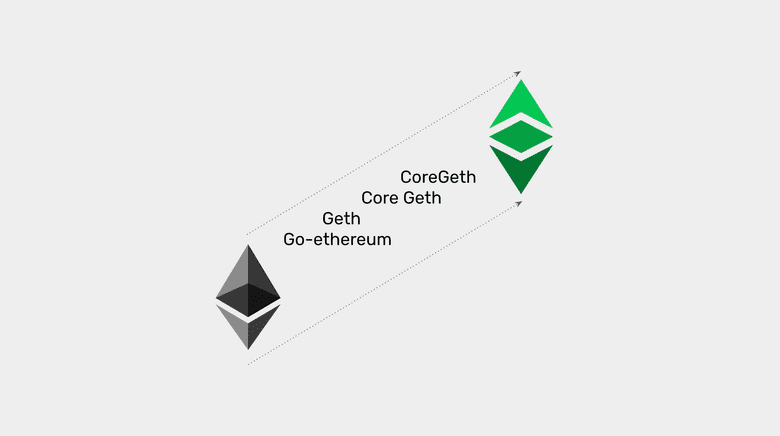 以太坊的Go-Ethereum和以太坊经典的Core Geth. 以太坊的Go-Ethereum和以太坊经典的Core Geth.