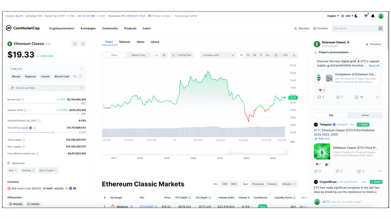 以太坊经典在CoinMarketCap 以太坊经典在CoinMarketCap